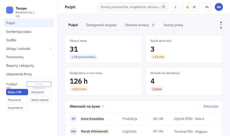 Pulpit Tempo — obecność na żywo, KPI, alerty